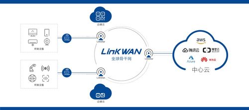 兩會(huì)聚焦網(wǎng)絡(luò)降費(fèi)提速 資費(fèi)下降15%，創(chuàng)新組網(wǎng)技術(shù)再降75%，網(wǎng)絡(luò)安全軟件開發(fā)成關(guān)鍵保障