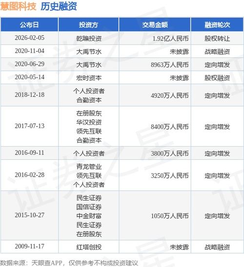 慧圖科技完成1.92億人民幣股權轉讓與軟件技術轉讓，開啟戰略發展新篇章