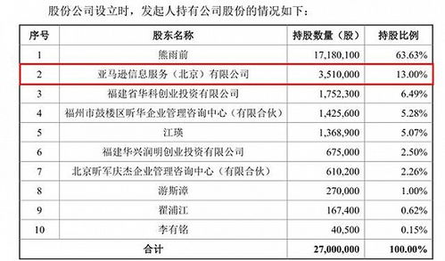 做 PDF 的少年 福昕軟件 IPO、九成外銷內(nèi)卷加速與軟件技術(shù)轉(zhuǎn)讓的悖論