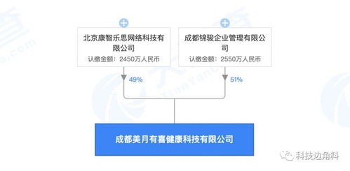 月有喜健康科技 經(jīng)期大咖跨界布局，軟件技術(shù)轉(zhuǎn)讓開啟新篇章