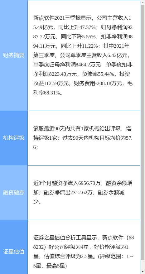 新點(diǎn)軟件持續(xù)優(yōu)化資本效率 擬22億認(rèn)購(gòu)張家港農(nóng)商行投資產(chǎn)品，釋放技術(shù)集成創(chuàng)新信號(hào)
