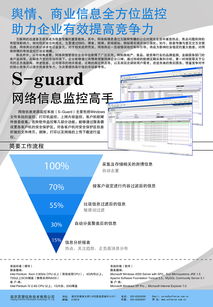 軟件技術(shù)服務(wù)——賦能數(shù)字化轉(zhuǎn)型，驅(qū)動(dòng)業(yè)務(wù)增長(zhǎng)