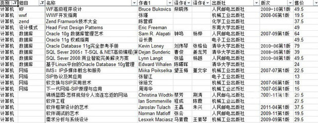 書展上的計(jì)算機(jī)寶庫(kù) 朝陽(yáng)CBD九成新低價(jià)轉(zhuǎn)讓心經(jīng)