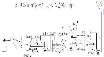 槳葉干燥機在干化城市污泥處理中的應(yīng)用與優(yōu)勢分析